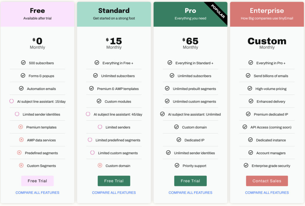ConvertKit vs TinyEmail : TinyEmail Pricing